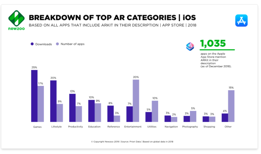 Two mobile gaming trends and how operators can 'play the game'