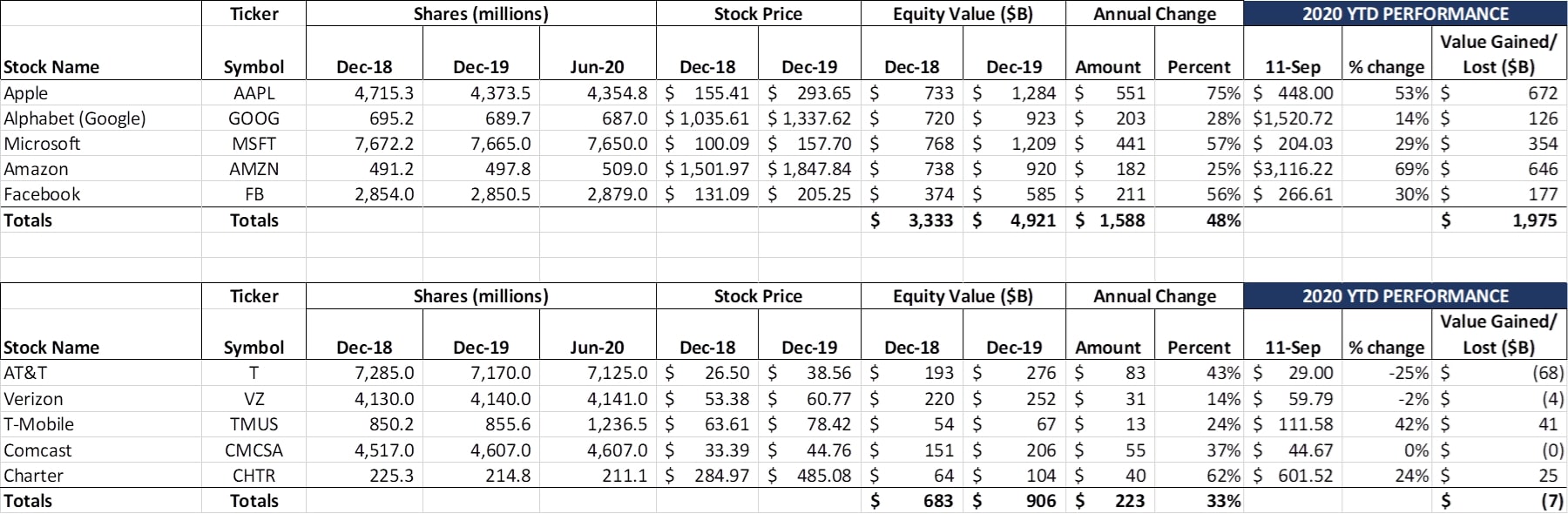 The Sunday Brief: Market-by-market CBRS Auction 105 results--is more sharing in the works?