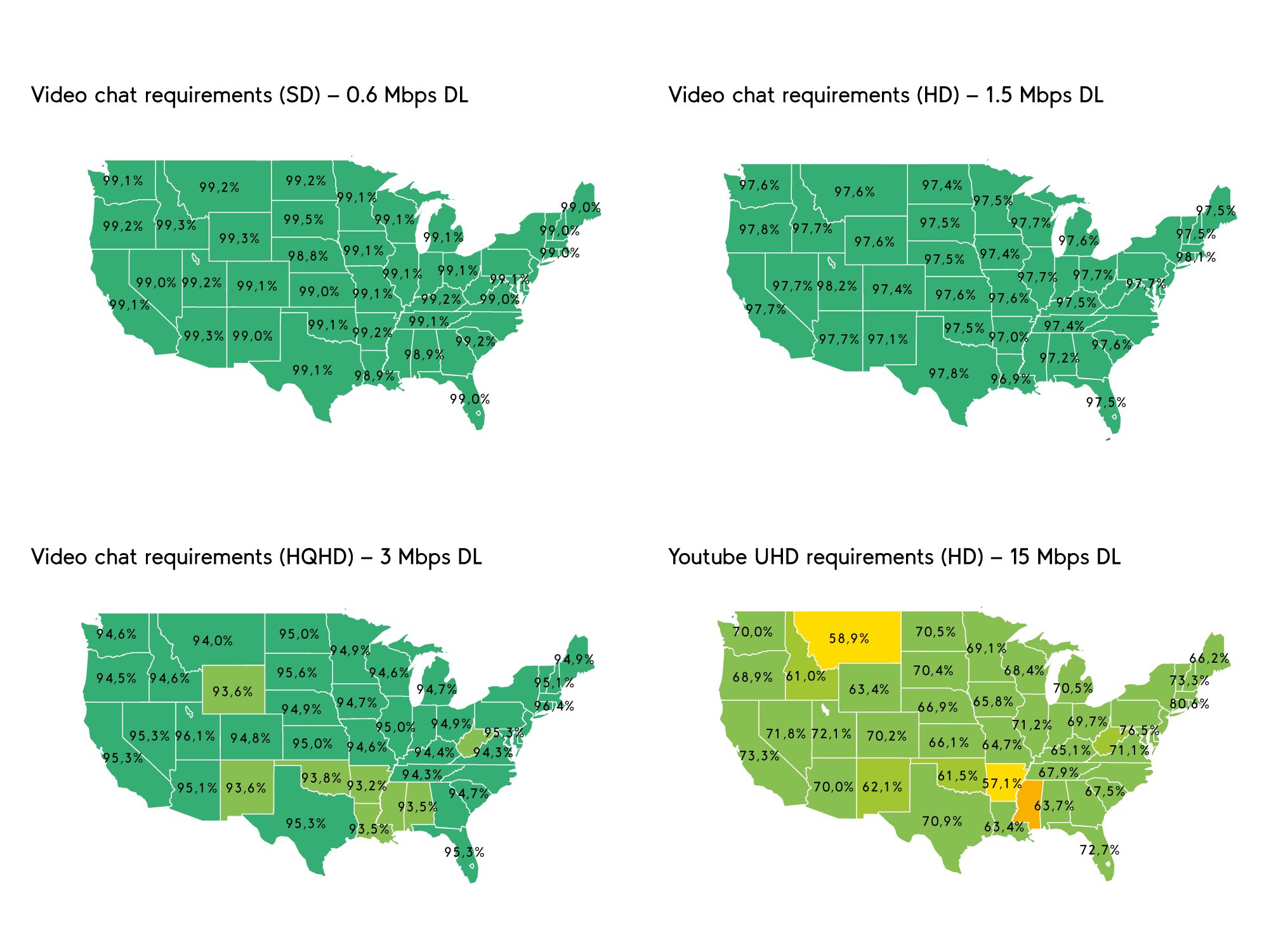 US networks bear up well under usage shifts, umlaut finds