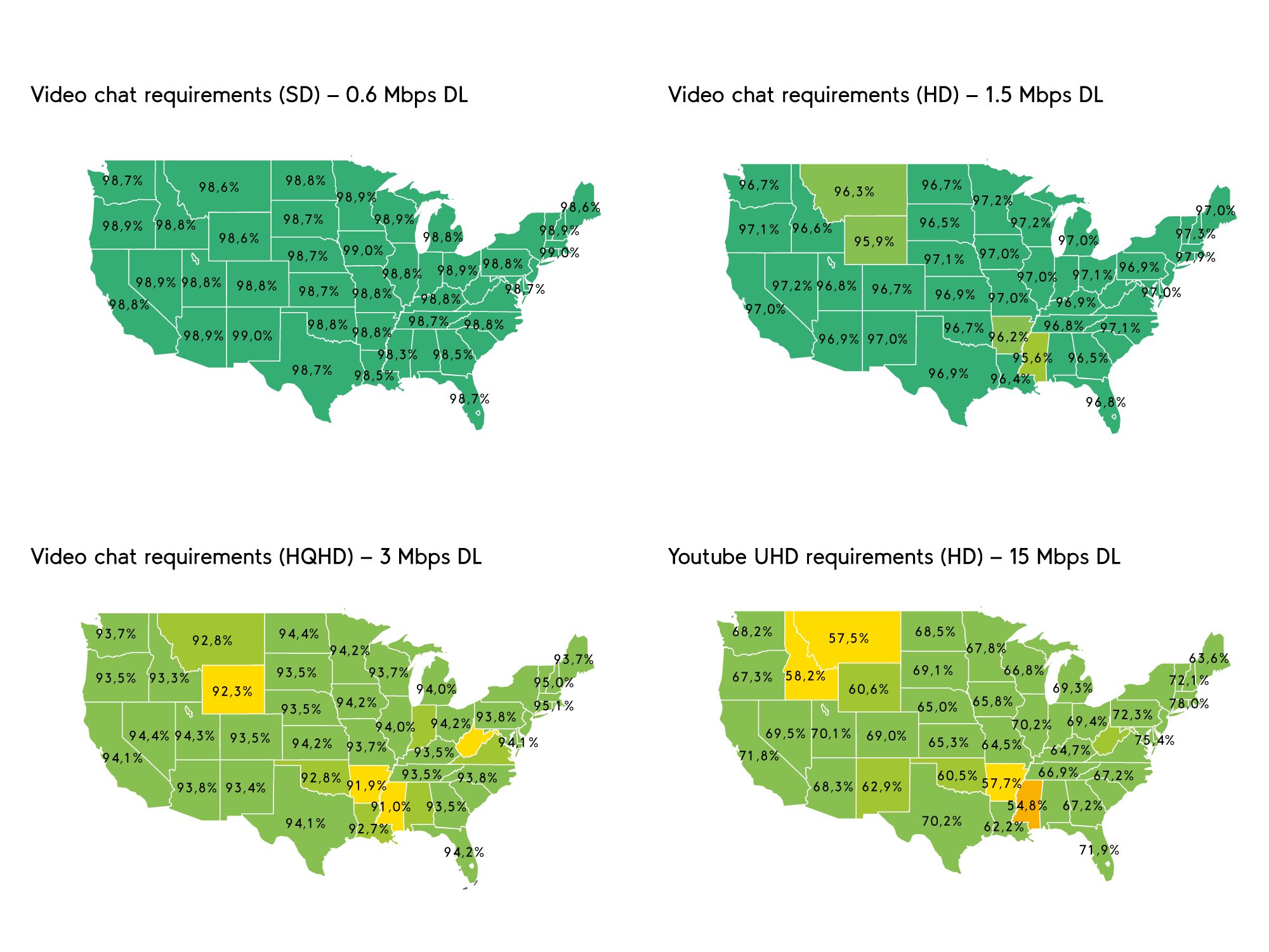 US networks bear up well under usage shifts, umlaut finds