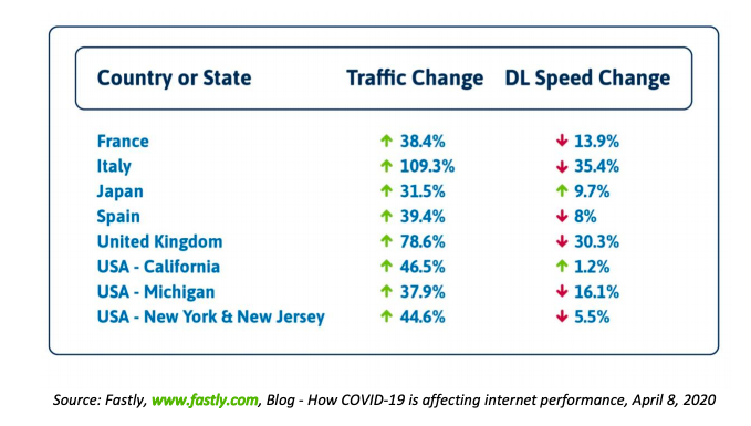 WBA OpenRoaming standard garners impressive industry interest, survey finds