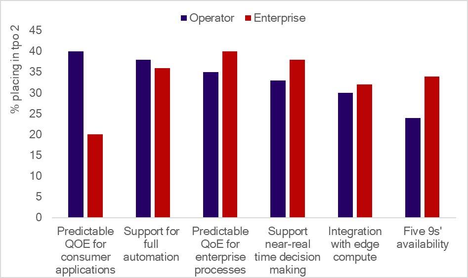 Which enterprise sectors and applications will benefit the most from private wireless?