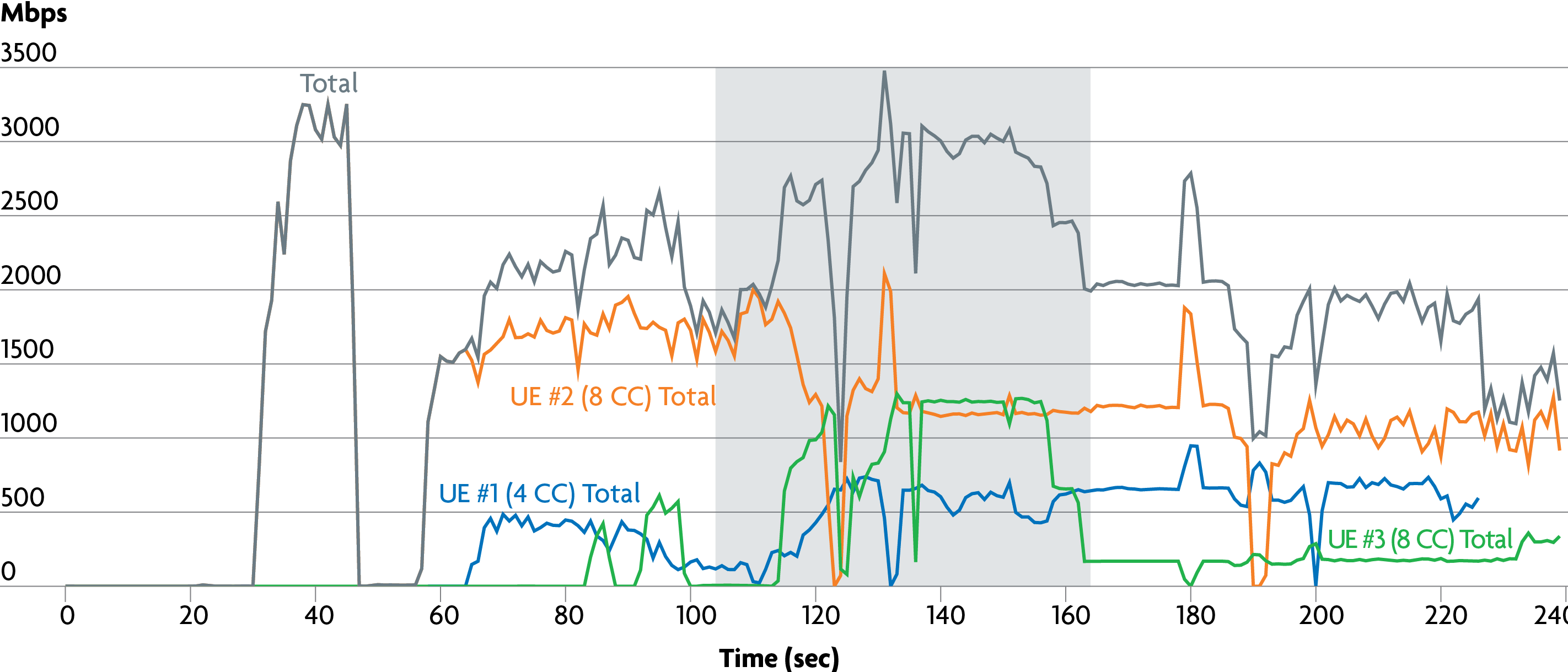 The 5G NR mmWave X factor (Analyst Angle)