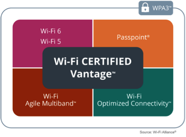 Wi-Fi Vantage™ enhances the user experience in managed networks