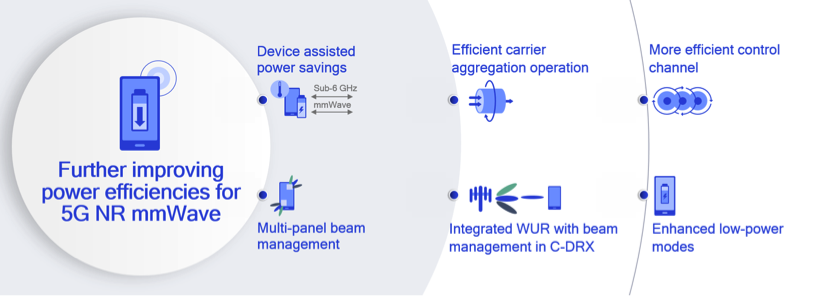 What’s in the future of 5G millimeter wave?