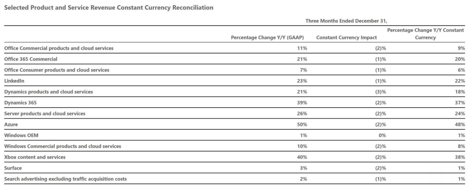 The Sunday Brief: Earnings recap part #1—two truths and a lie