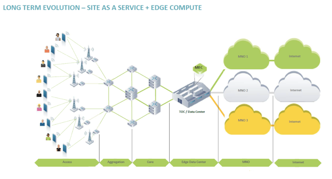 You've opened your RAN, now what? Phase 2 of Open RAN: Automation (Reader Forum)