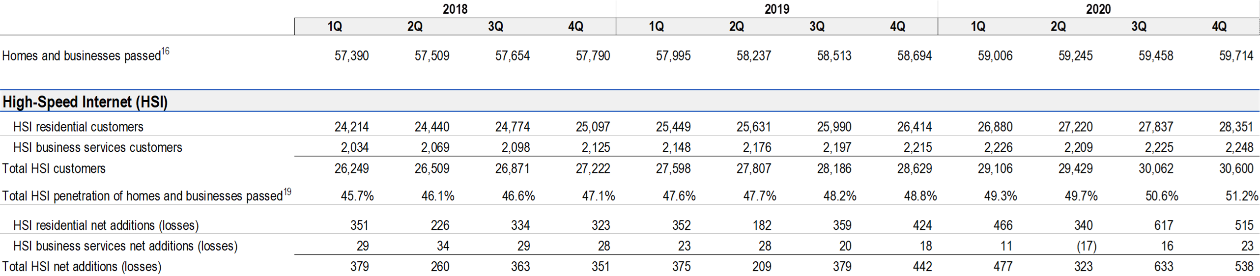 The Sunday Brief: Earnings recap part #1—two truths and a lie