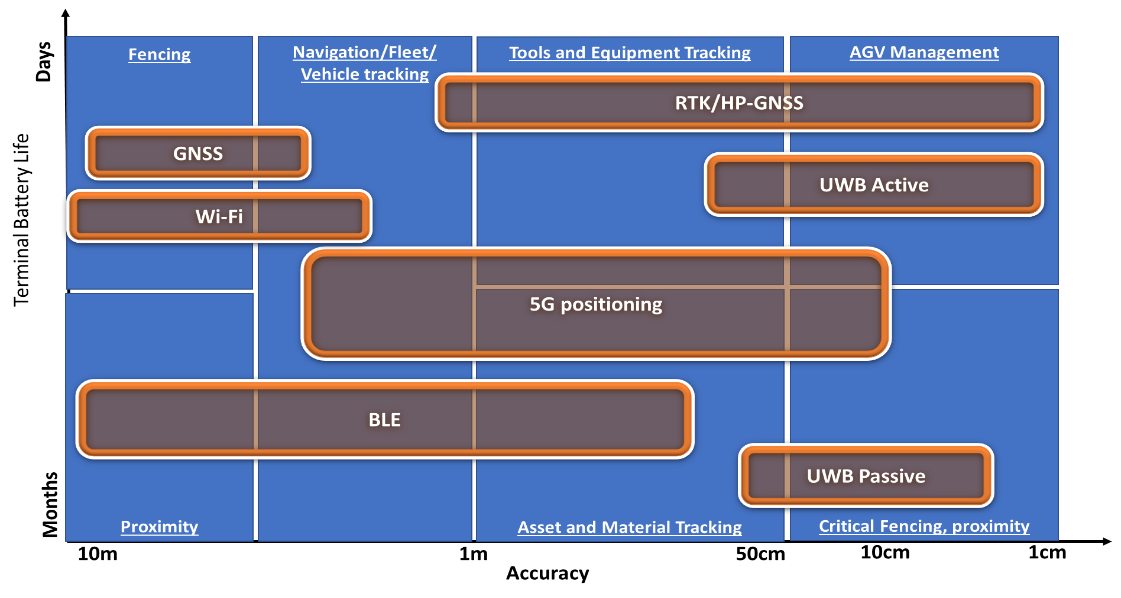 Opportunities and challenges of 5G positioning in the enterprise market (Analyst Angle)