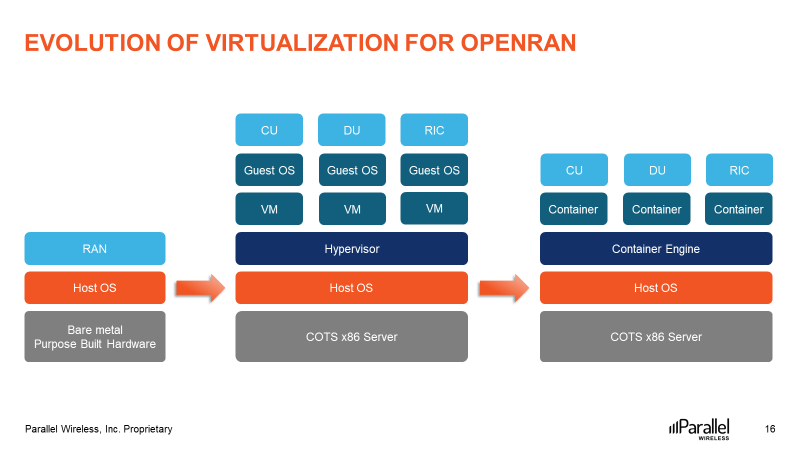 You've opened your RAN, now what? Phase 2 of Open RAN: Automation (Reader Forum)