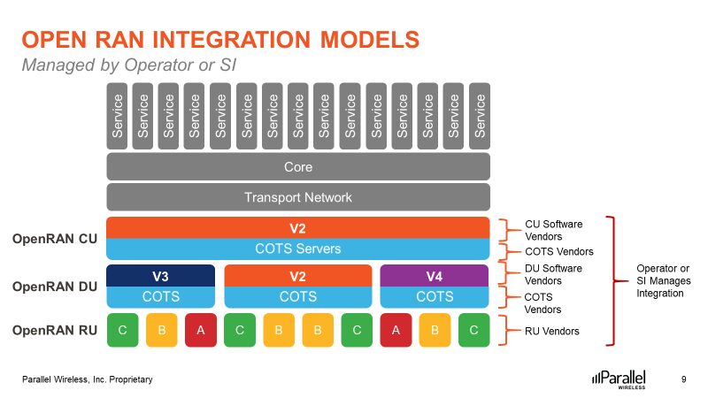 You've opened your RAN, now what? Phase 2 of Open RAN: Automation (Reader Forum)