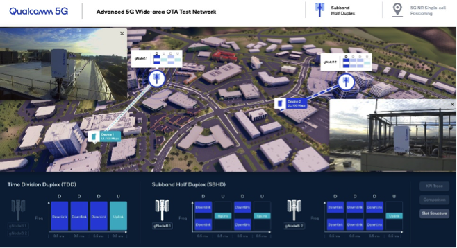 Advancing 5G for the new decade