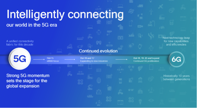 Advancing 5G for the new decade