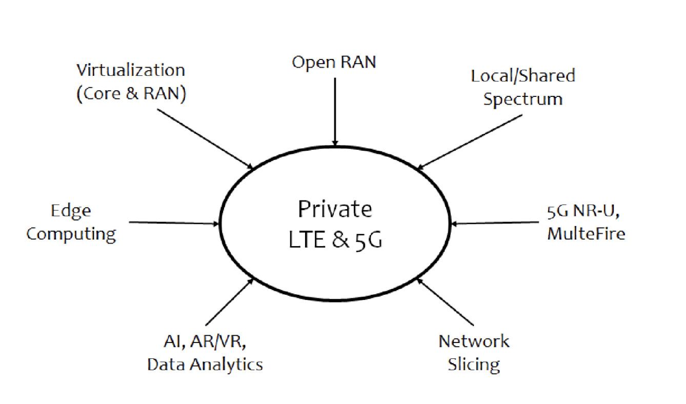 Private 5G: The Swiss Army network (Analyst Angle)