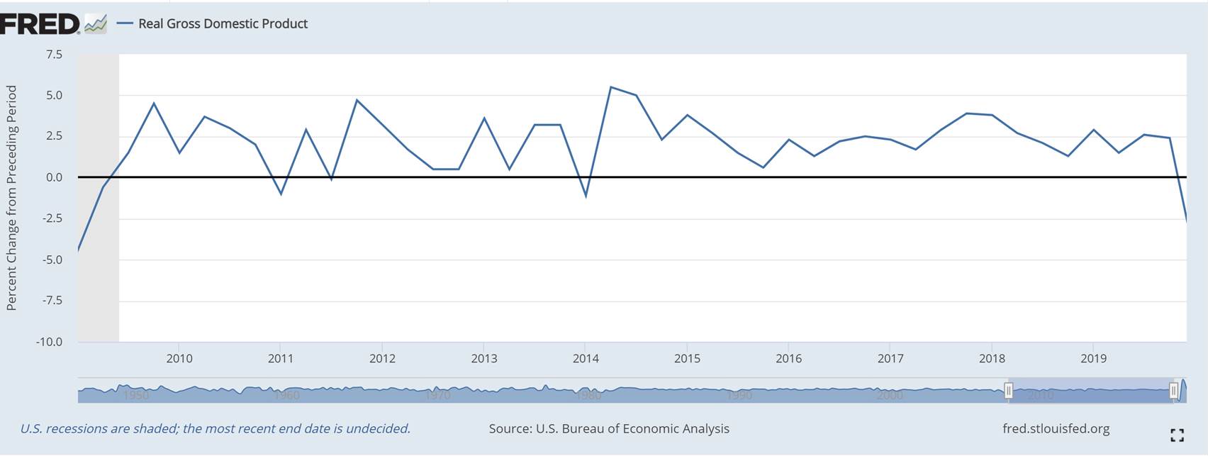 The Sunday Brief: The essential economy in 2021—uneven, unstable, unemployed, and underwater