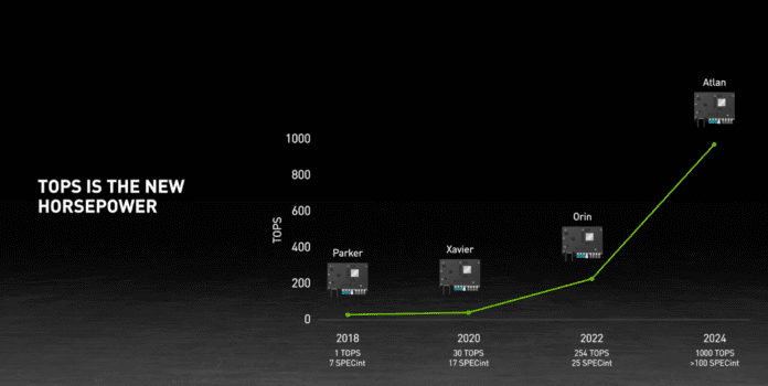 nvidia drive altran