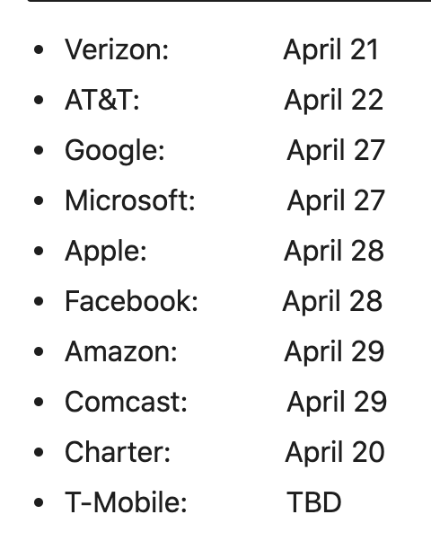 The Sunday Brief: Q1 earnings preview—setting expectations