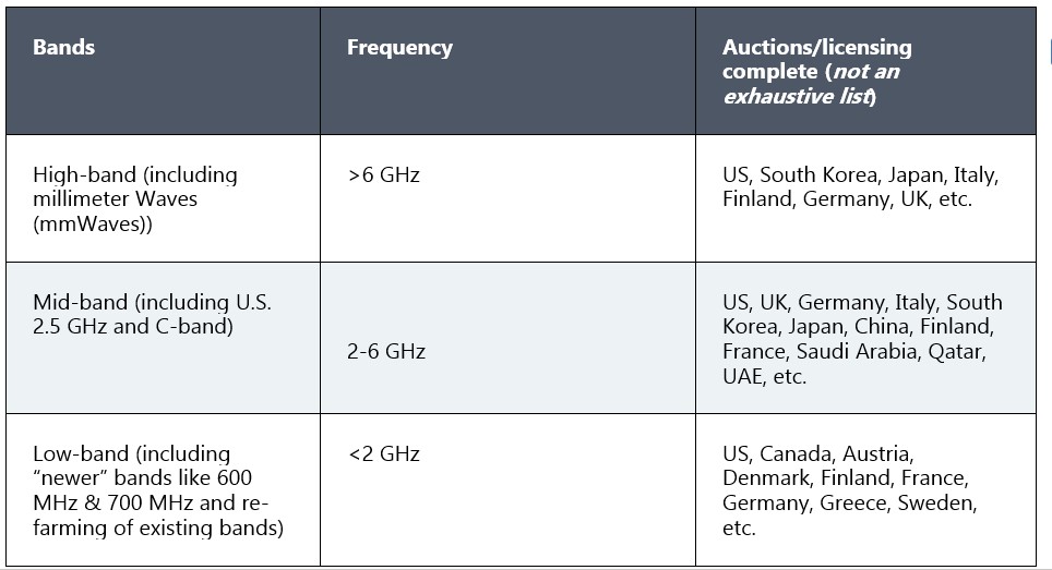 What to know about spectrum, and how the U.S. C-Band auctions impact 5G (Reader Forum)