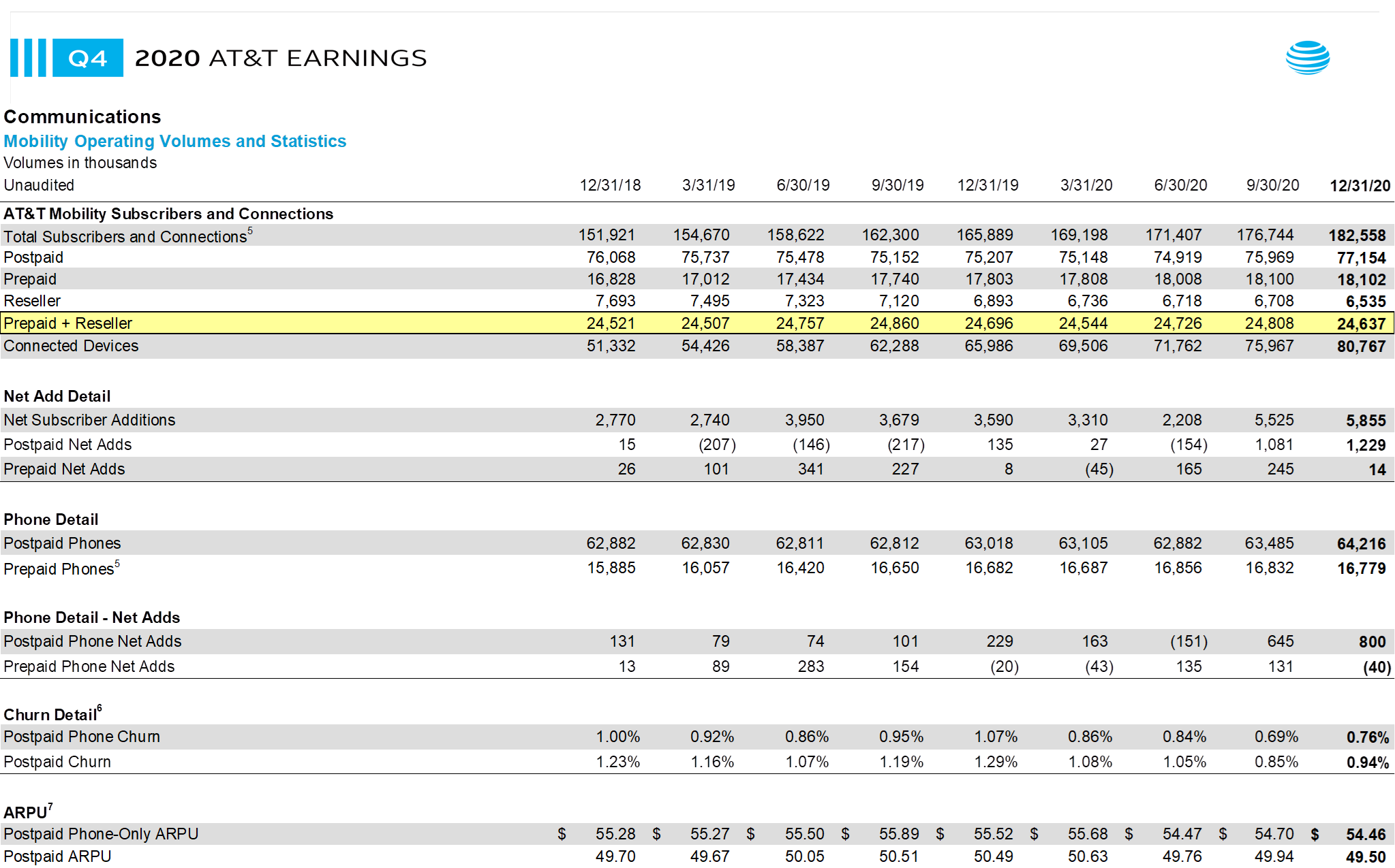 The Sunday Brief: Q1 earnings preview—setting expectations