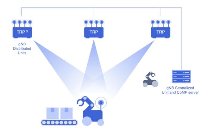 qualcomm private 5G CoMP