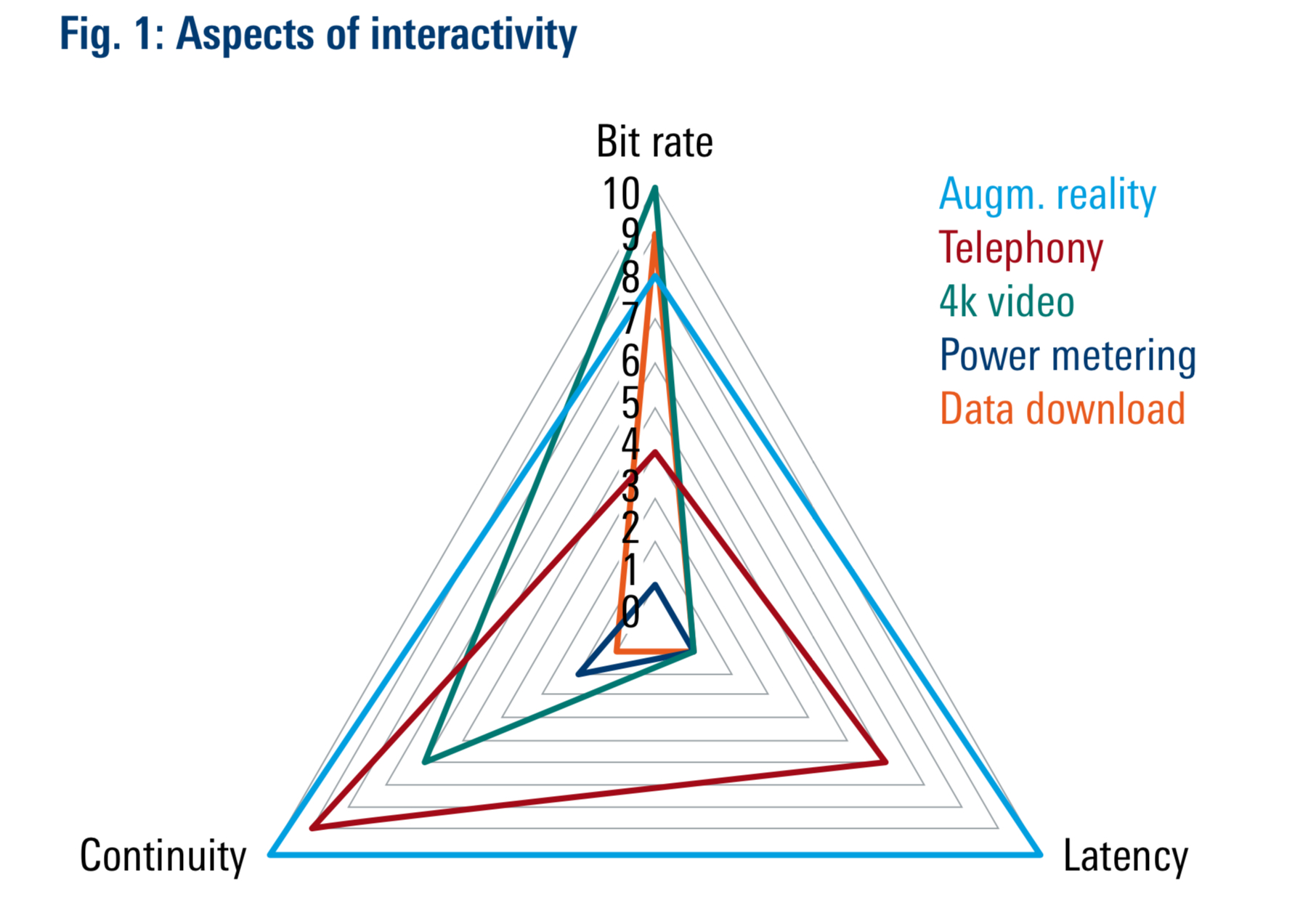 Ensuring a high quality E-gaming experience with interactivity testing - Part 1 (Reader Forum)