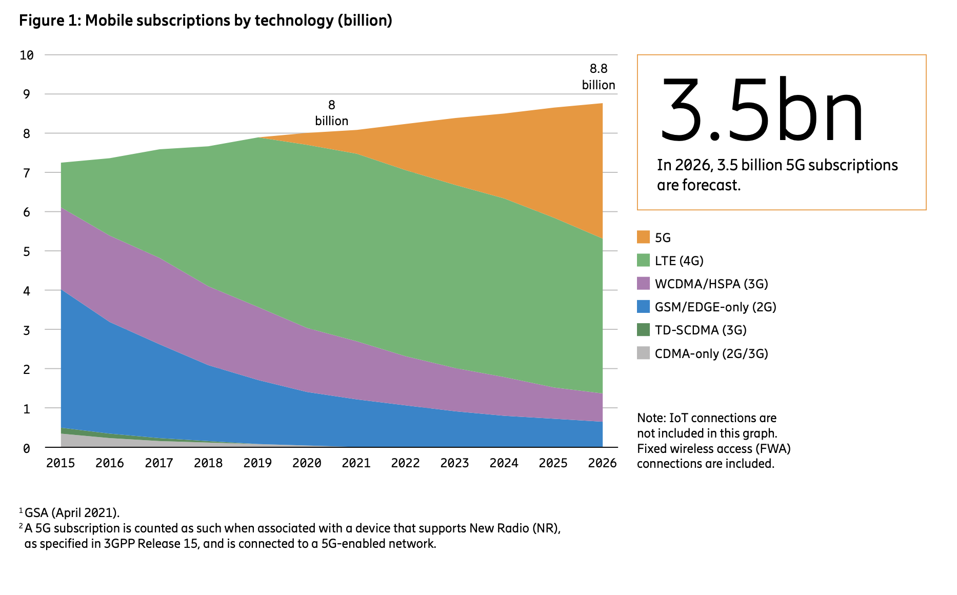 ericsson report 5g