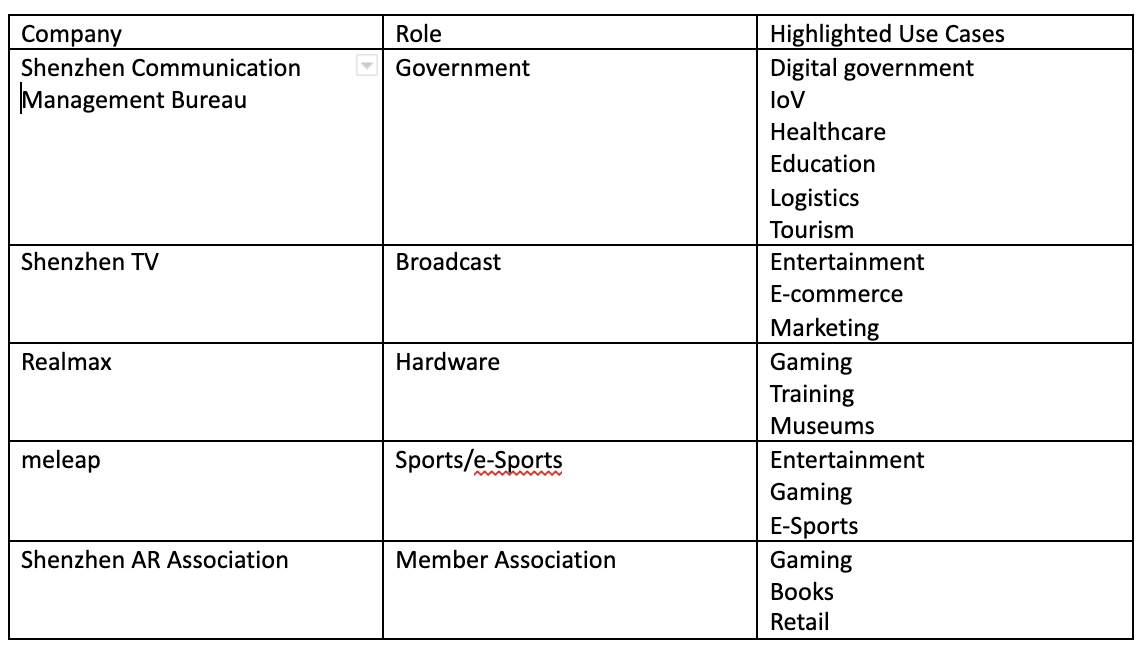 5G and augmented reality becoming a reality (Analyst Angle)