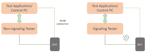 Importance of Real-World Scenario Testing for 5G Products (Reader Forum)