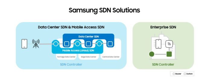 samsung sdn