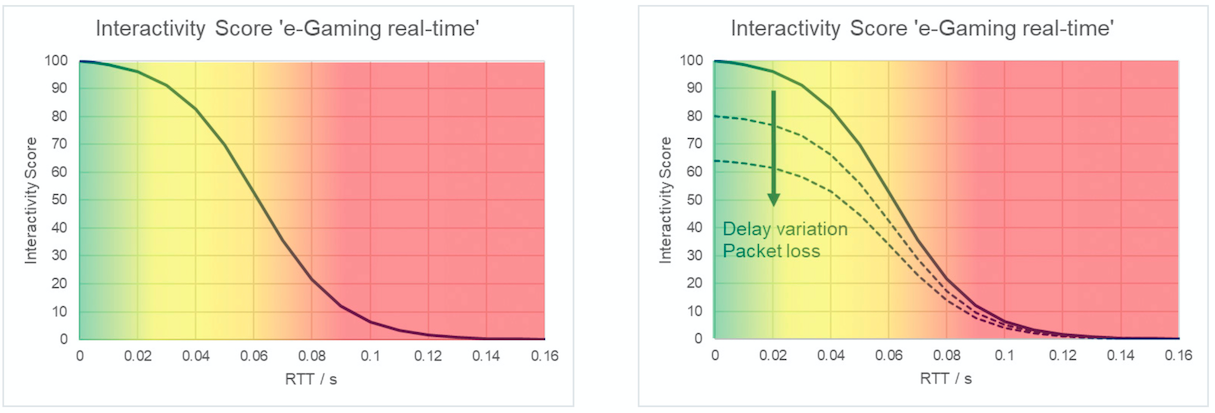 Ensuring a high quality E-gaming experience with interactivity testing - Part 1 (Reader Forum)