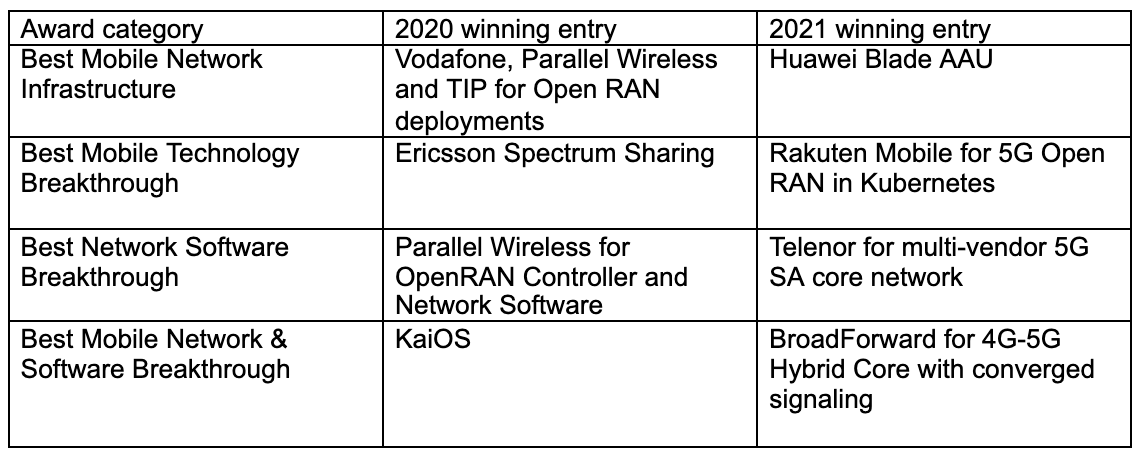 Why Huawei's GLOMO wins are an important indicator for the global nature of the supply chain (Analyst Angle)