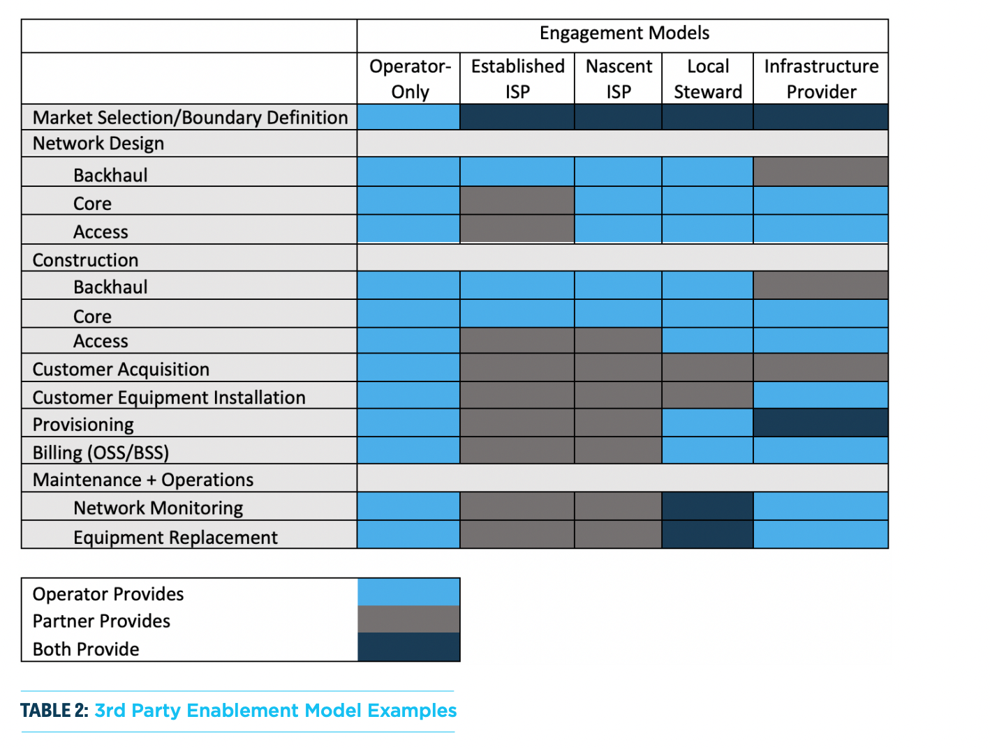 'The missing piece:' What is the third-party enablement business model for rural broadband?