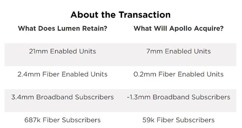 The Sunday Brief: The Two Strongest Headed into 2022 - Comcast and Google (Part 1)