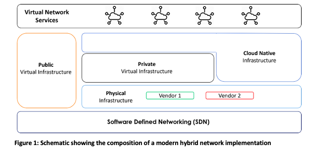 Open Source MANO: Its role in managing networks incorporating virtual and physical elements (Reader Forum)