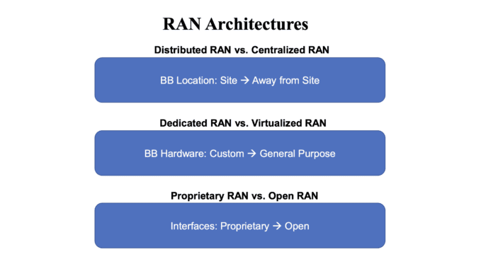 open ran dell'oro group