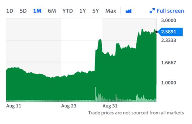 The Sunday Brief: The Two Strongest Headed into 2022 - Comcast and Google (Part 2)