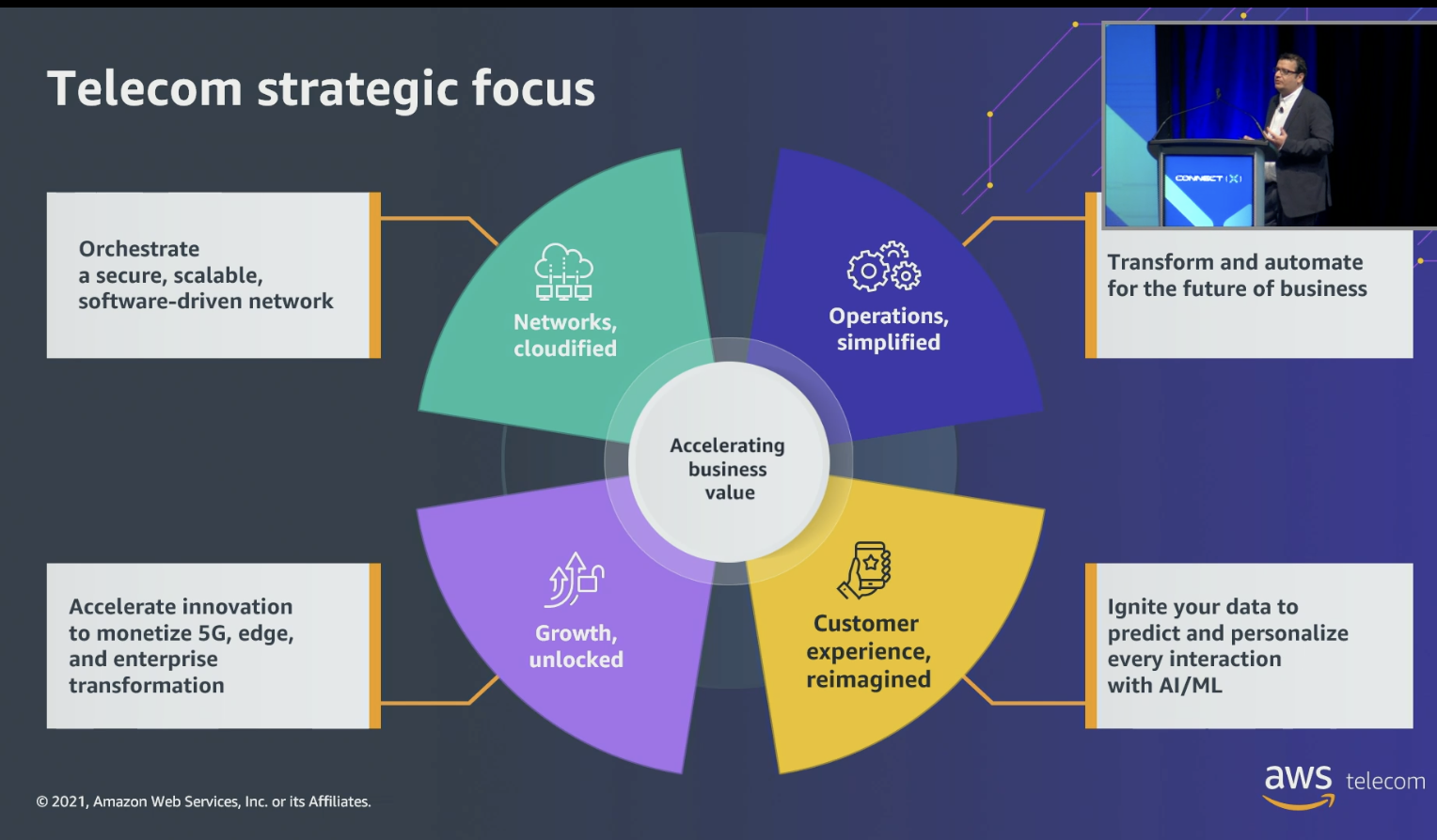 AWS: 'Edge is not about compute; it's an ecosystem'