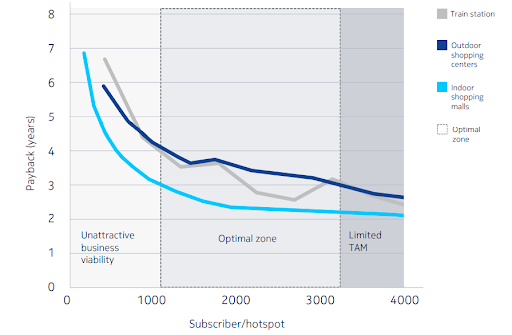 Can 5G mmWave deployments be profitable? Yes! Says Bell Labs Consulting