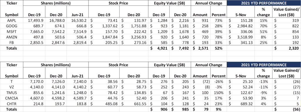 The Sunday Brief: What they said on those earnings calls (Part 1)