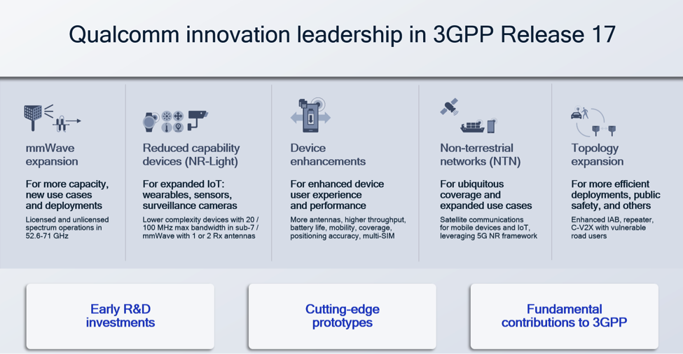 5 key technology inventions in 5G NR Release 17