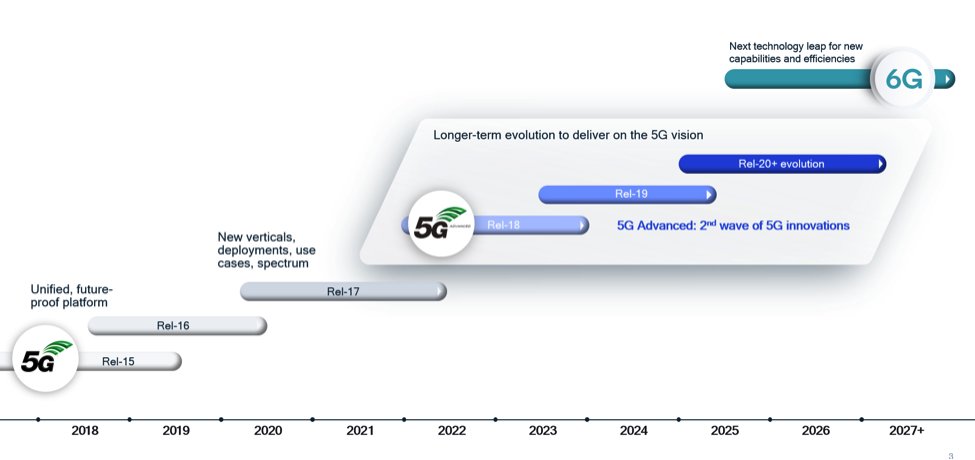 5 key technology inventions in 5G NR Release 17