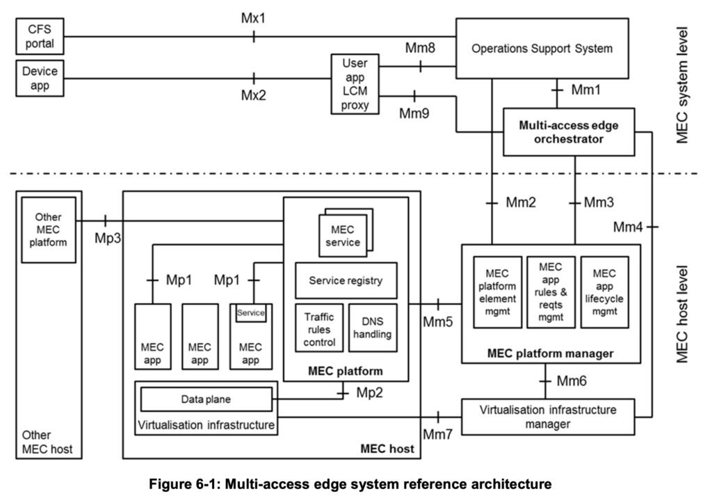 Top 5 5G network automation use cases