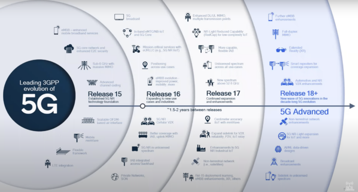 5G advanced release 18 qualcomm