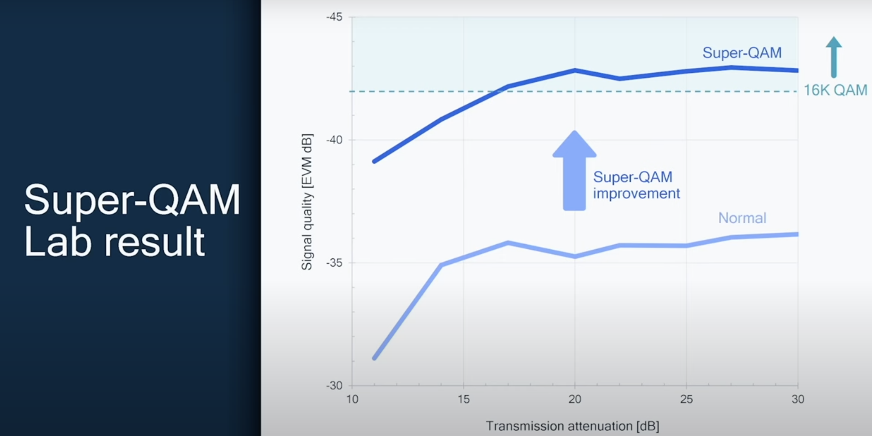 qualcomm 5G super qam