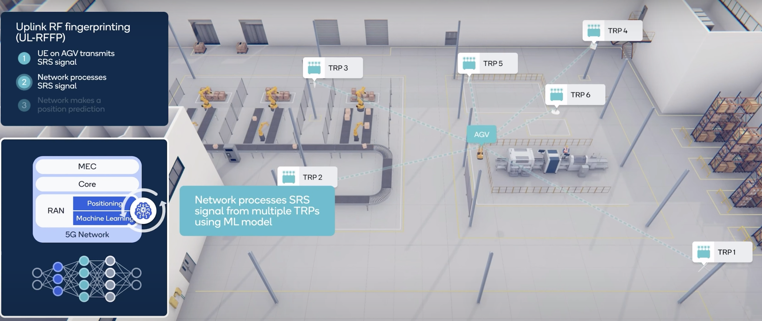 qualcomm industrial iot