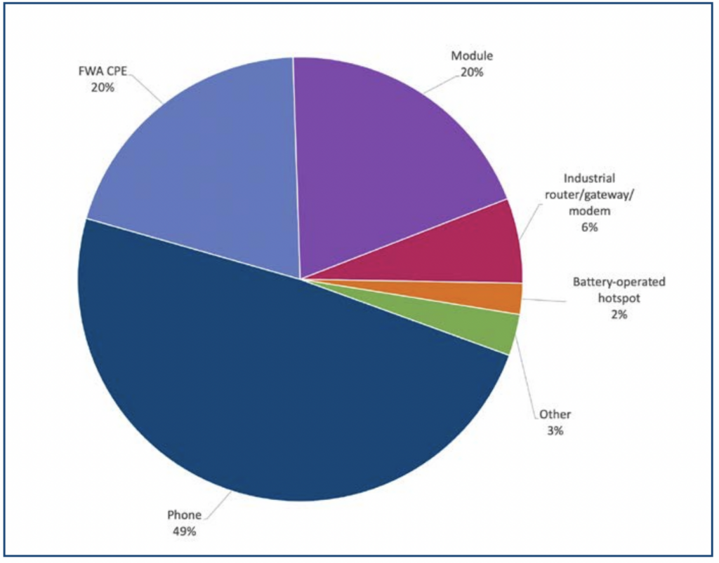 What is the status of global 5G Standalone deployments?