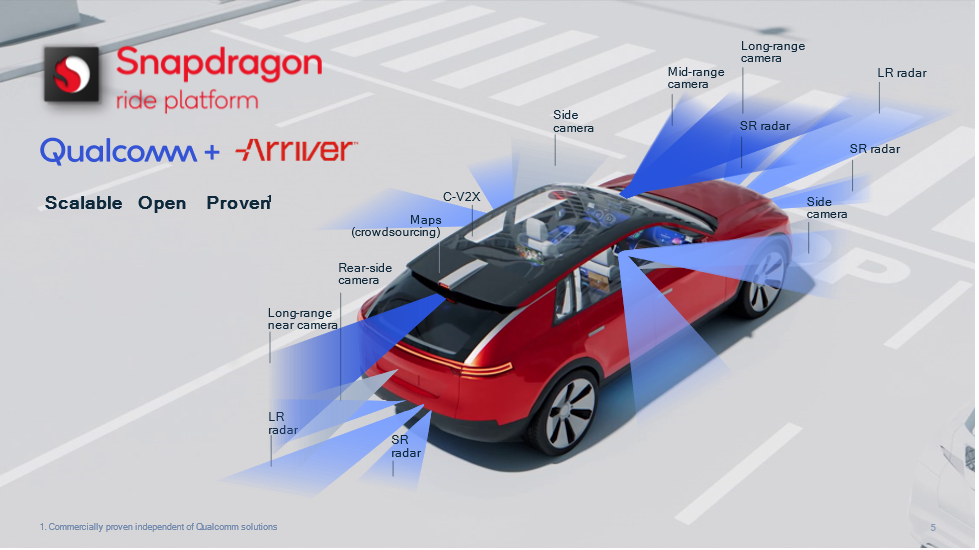 Qualcomm acquires Arriver to bolster its 'digital chassis' concept ￼