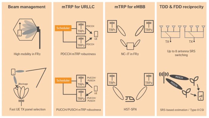 channel reciprocity