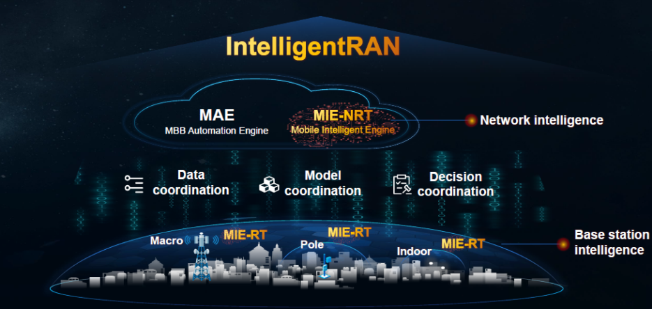 Closing the loop on 5G network automation (Analyst Angle)