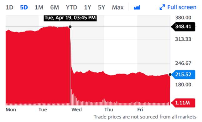 The Sunday Brief: AT&T and Verizon earnings—under pressure